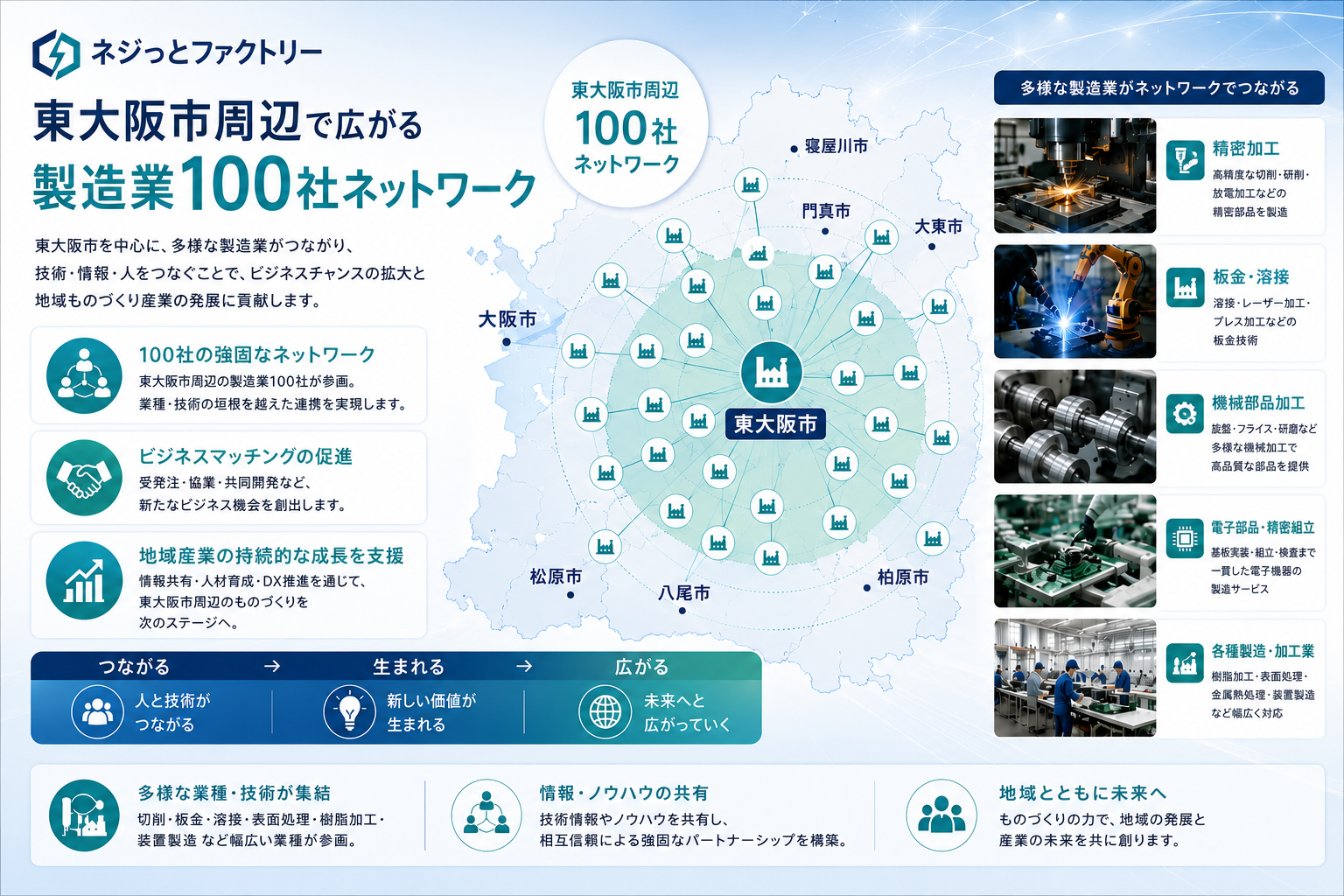 ネットワークの紹介